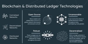 distributed Ledger Sources